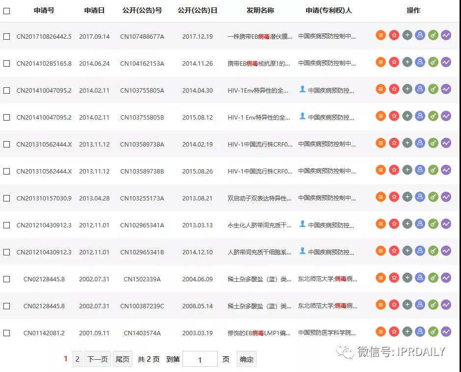 感恩祖國，匯總2020年逝世的二十幾位院士所申請的專利以表緬懷之情！