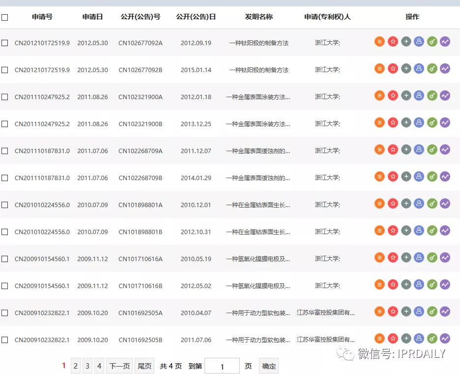 感恩祖國，匯總2020年逝世的二十幾位院士所申請的專利以表緬懷之情！