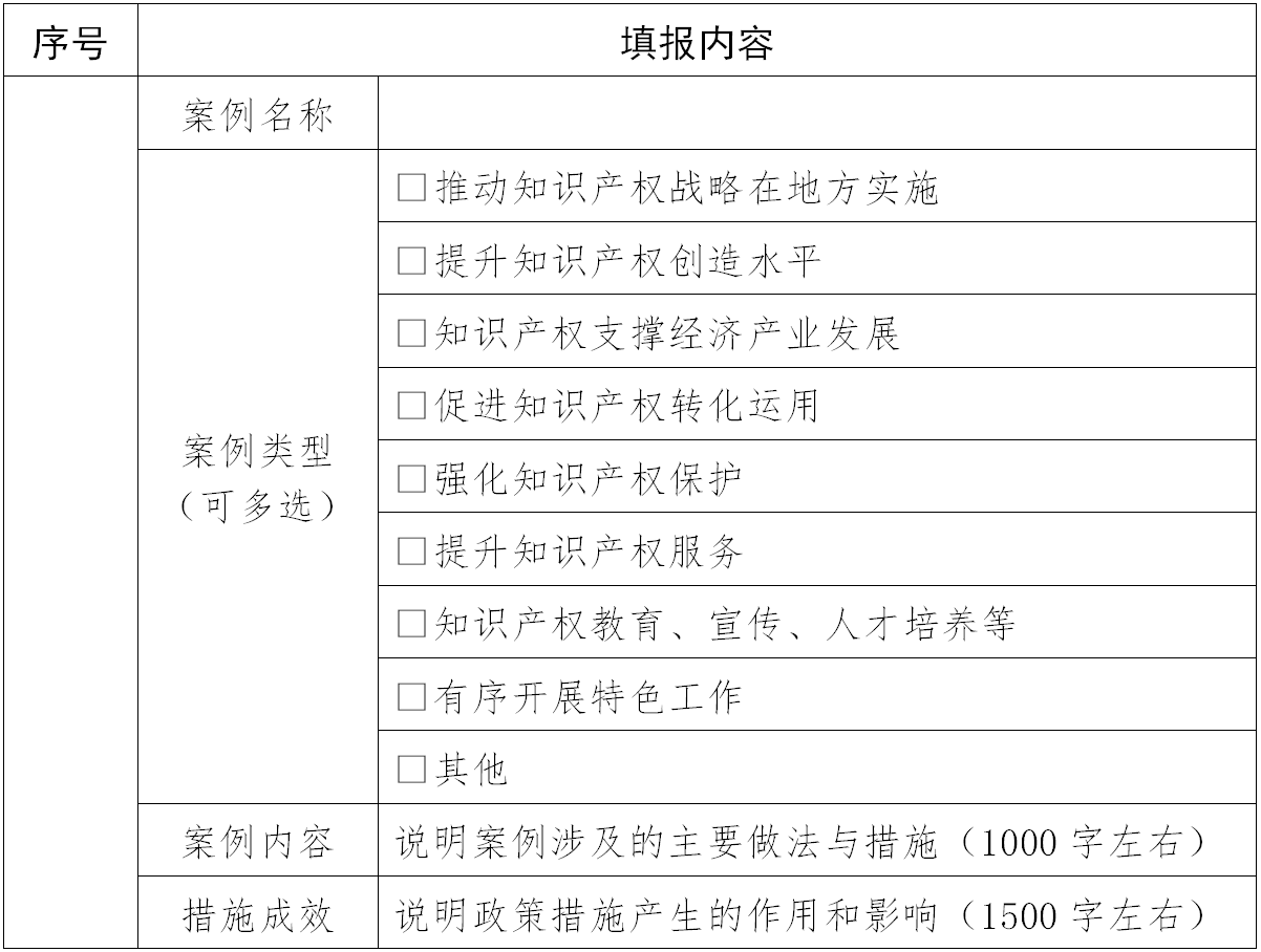 國知局：國家知識(shí)產(chǎn)權(quán)試點(diǎn)示范工作評估開始！