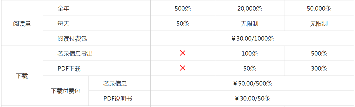 大為innojoy系統(tǒng)全新升級！??VIP線上套餐更優(yōu)惠，合伙人計(jì)劃帶你創(chuàng)富帶你飛