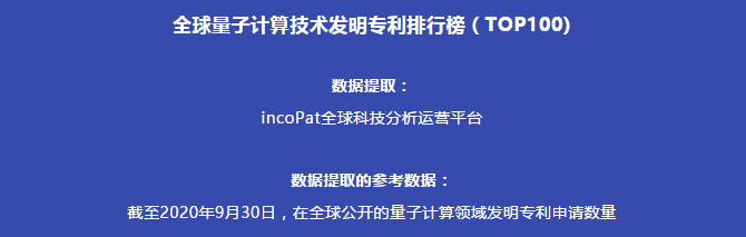全球量子計算技術發(fā)明專利排行榜（TOP100)