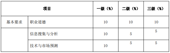 北京《技術(shù)轉(zhuǎn)移服務(wù)人員能力規(guī)范》公開征求意見！