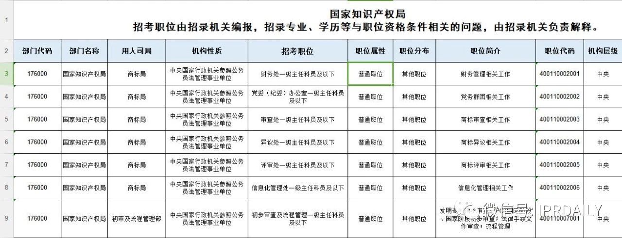 招考94人，42個職位！國知局2021年考試錄用公務(wù)員招考簡章摘錄