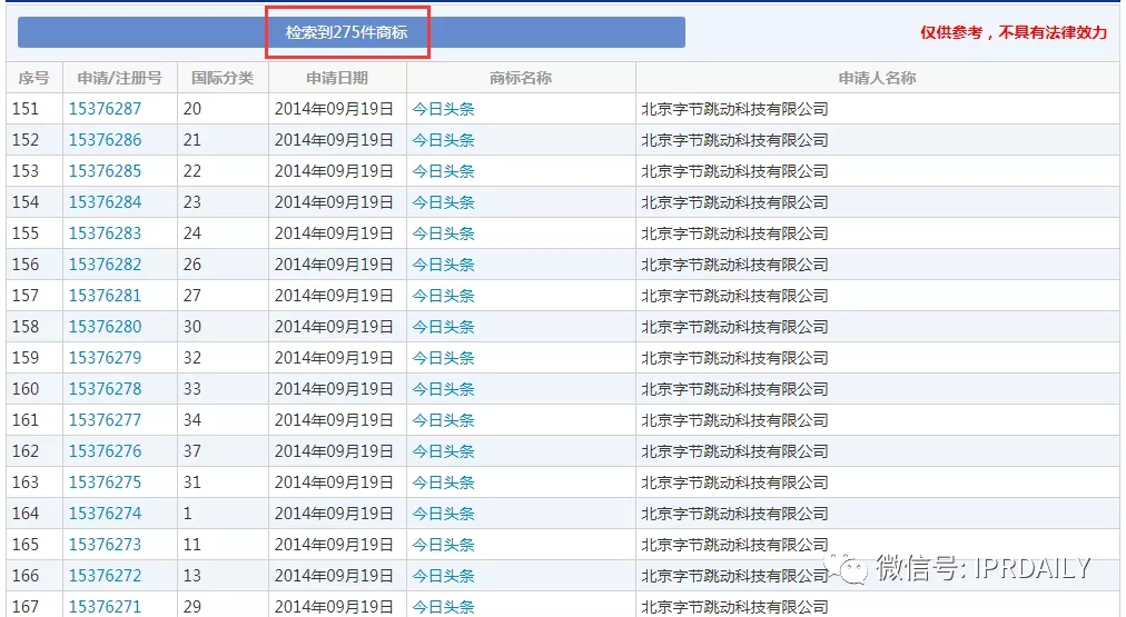 今日頭條起訴今日油條！這家公司還申請了今日面條、明日油條、餅多多、快手抓餅……