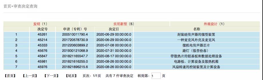 一位律師的御用專利無效請(qǐng)求人Lina女士