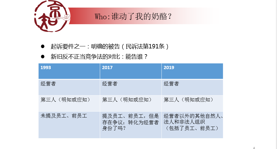 企業(yè)必看的公開課！商業(yè)秘密糾紛訴訟易發(fā)生在哪些場(chǎng)合？