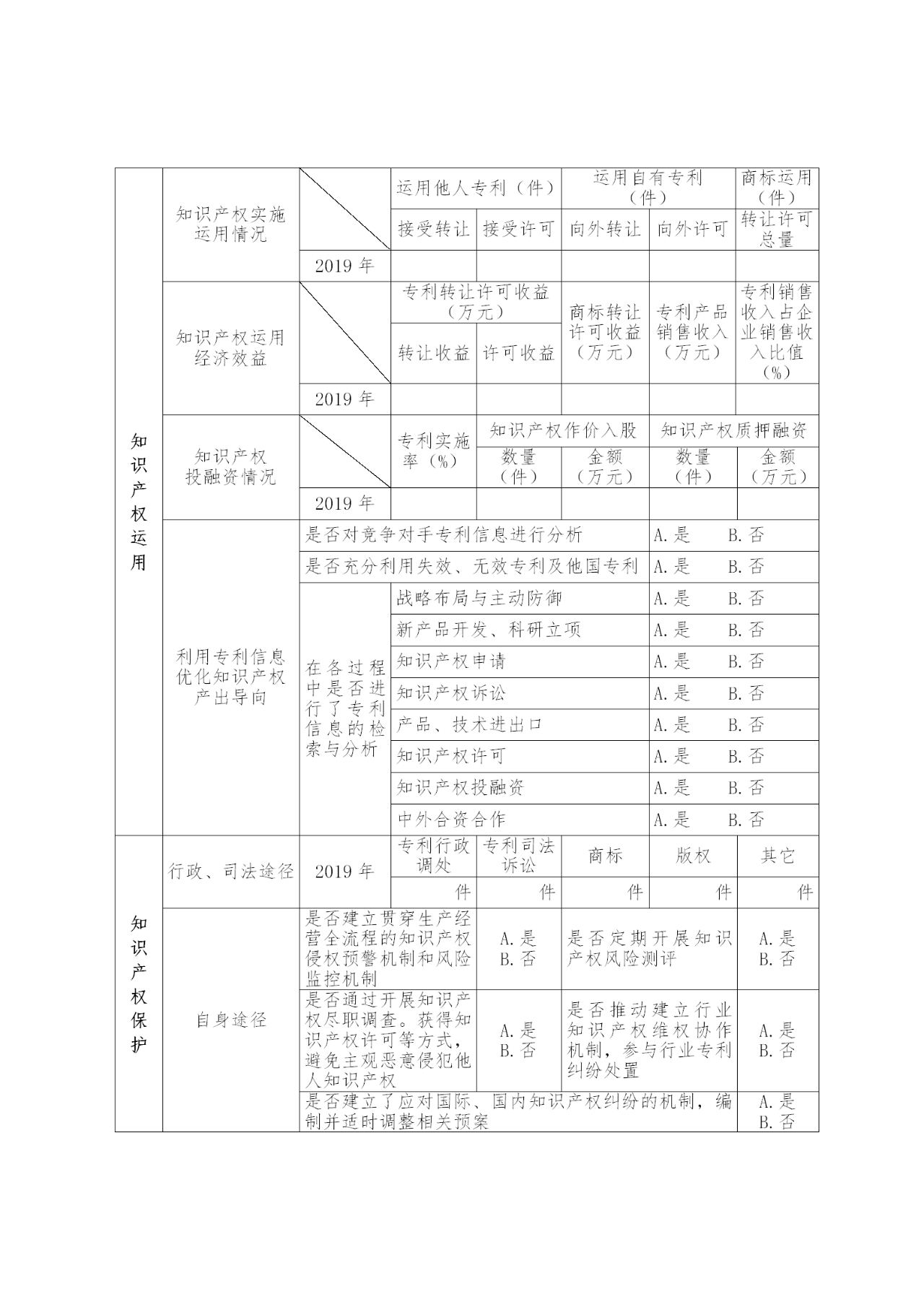 國家知識(shí)產(chǎn)權(quán)示范企業(yè)和優(yōu)勢(shì)企業(yè)典型案例征集遴選和年度考核工作開始！