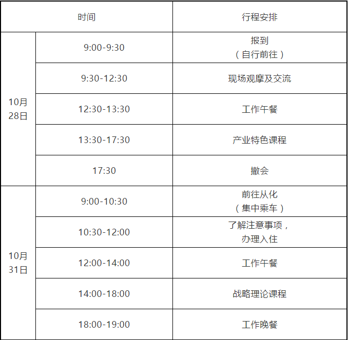 2020廣州知識產(chǎn)權(quán)保護(hù)中心生物醫(yī)藥企業(yè)高級知識產(chǎn)權(quán)人才提升培訓(xùn)班報(bào)名啦！