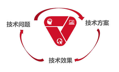 當代理人含淚告訴你要先寫好技術(shù)交底書時……