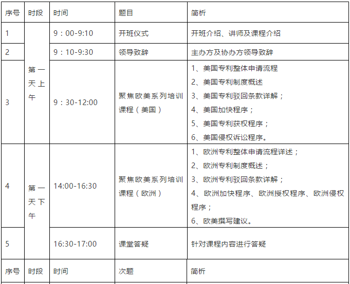 報(bào)名！首期「涉外專利代理高級(jí)研修班」來(lái)啦！