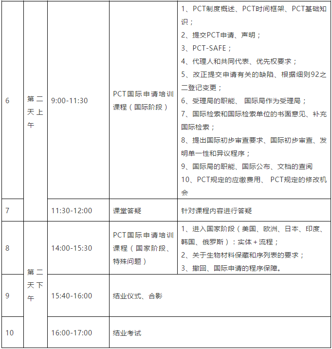 報(bào)名！首期「涉外專利代理高級(jí)研修班」來(lái)啦！