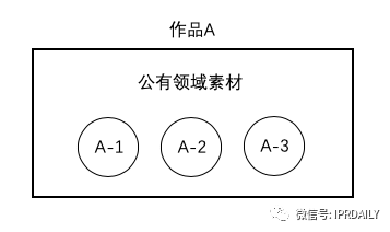 辦理著作權(quán)案件過(guò)程中，對(duì)于改編權(quán)與復(fù)制權(quán)的適用問(wèn)題思考