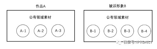 辦理著作權(quán)案件過(guò)程中，對(duì)于改編權(quán)與復(fù)制權(quán)的適用問(wèn)題思考