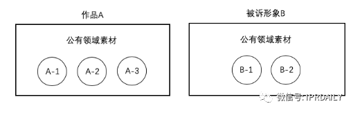 辦理著作權(quán)案件過(guò)程中，對(duì)于改編權(quán)與復(fù)制權(quán)的適用問(wèn)題思考