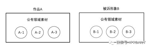 辦理著作權(quán)案件過程中，對(duì)于改編權(quán)與復(fù)制權(quán)的適用問題思考