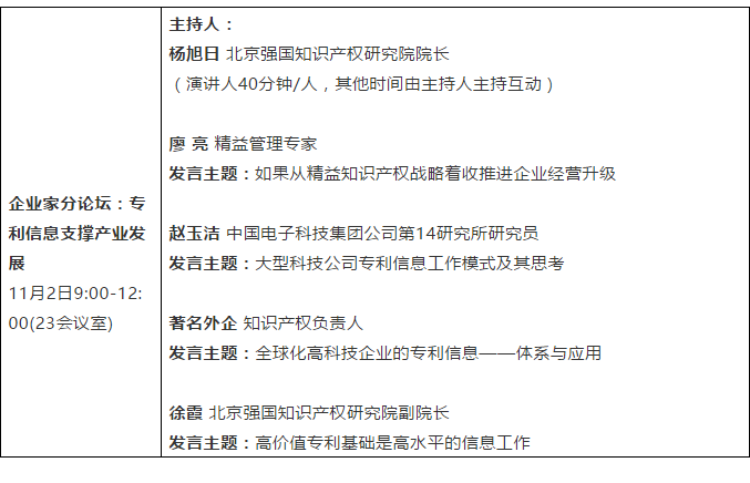 【論壇報(bào)名】2020第七屆強(qiáng)國知識產(chǎn)權(quán)論壇暨第二屆科創(chuàng)論壇通知