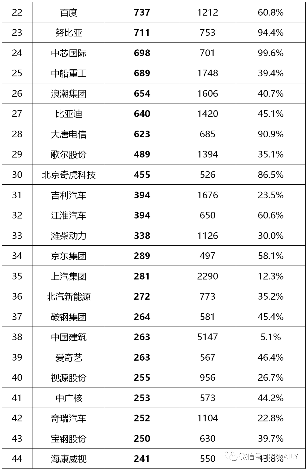 2020年前三季度中國(guó)企業(yè)專(zhuān)利授權(quán)量及發(fā)明專(zhuān)利授權(quán)量排行榜（TOP50）