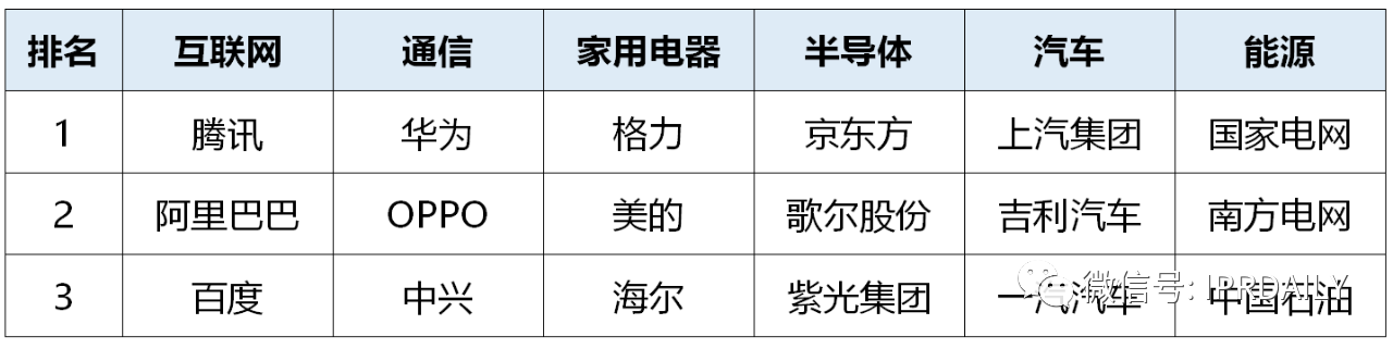 2020年前三季度中國(guó)企業(yè)專(zhuān)利授權(quán)量及發(fā)明專(zhuān)利授權(quán)量排行榜（TOP50）