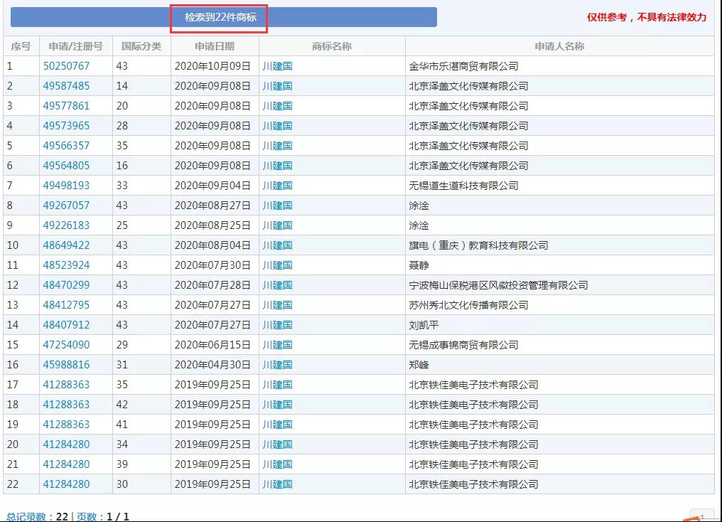 美國大選火熱！“特朗普”為申請人提供商標靈感