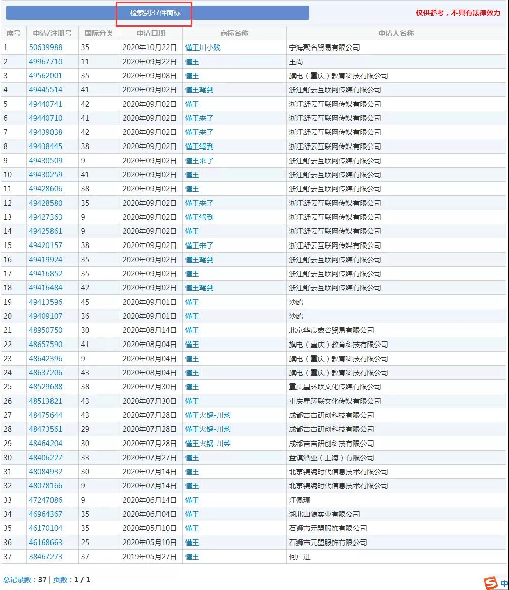 美國大選火熱！“特朗普”為申請人提供商標靈感