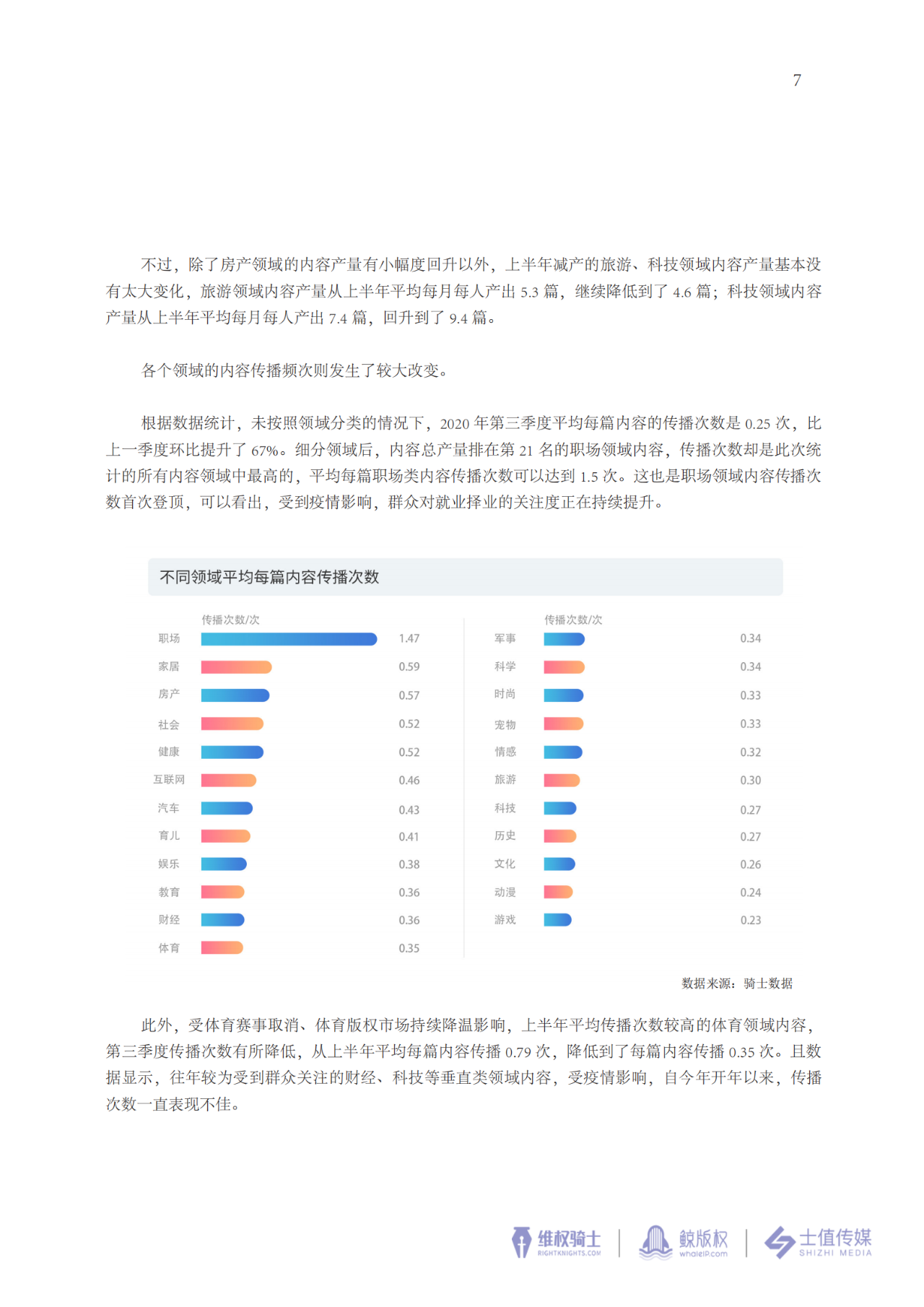 2020年第三季度版權(quán)報告速遞↓↓↓