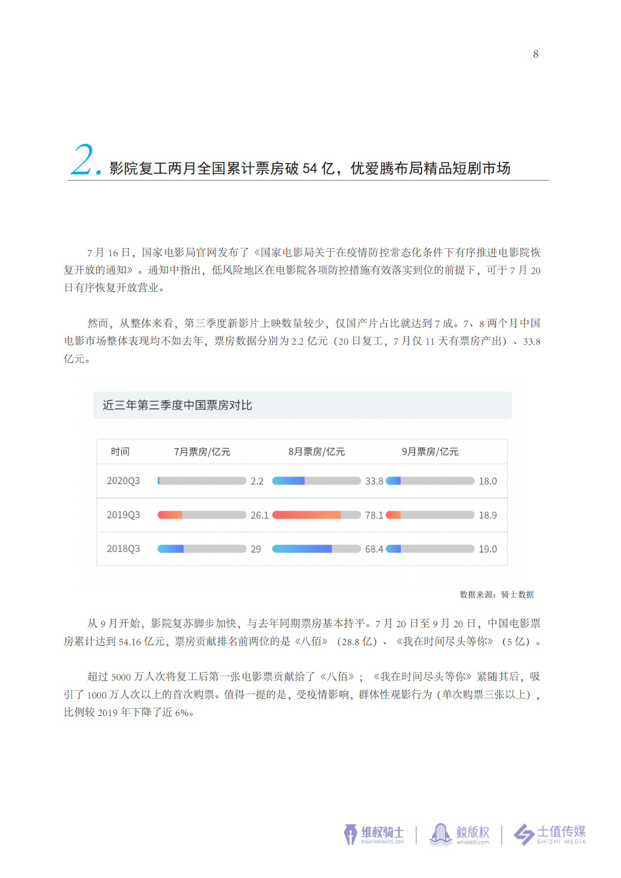 2020年第三季度版權(quán)報告速遞↓↓↓