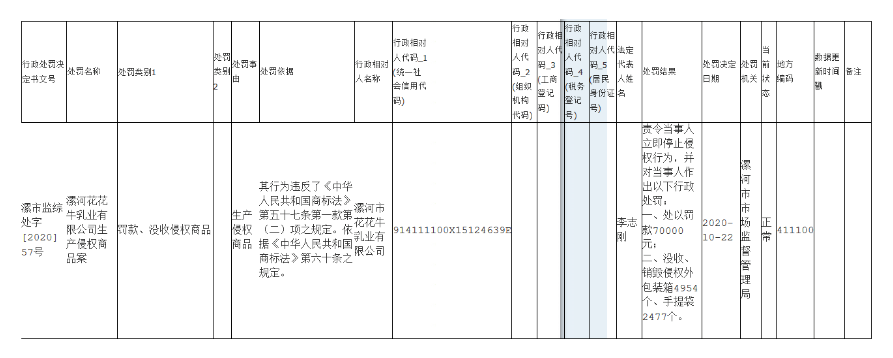 #晨報(bào)#專利戰(zhàn)“熄火”！長陽科技與日本東麗達(dá)成合作協(xié)議；滴滴關(guān)聯(lián)公司申請(qǐng)“滴滴外賣”商標(biāo)