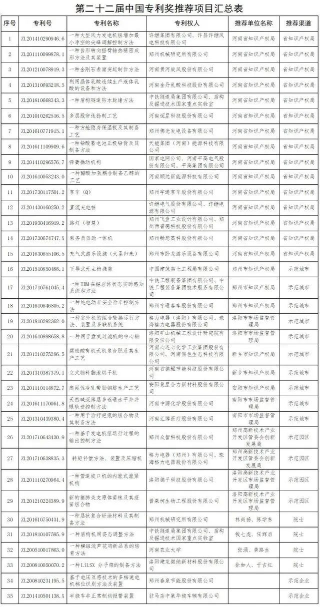 #晨報#2020年發(fā)明專利駁回量將創(chuàng)新高；美國企業(yè)對特定有源光纜及其下游產(chǎn)品提起337調(diào)查申請