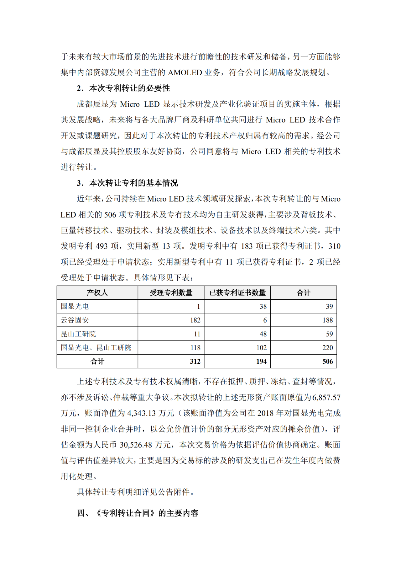 價(jià)值3億！維信諾將506項(xiàng)MicroLED專(zhuān)利轉(zhuǎn)讓與成都辰顯