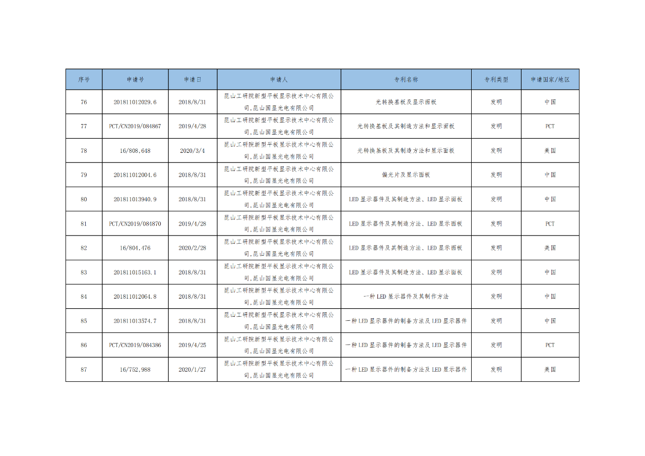 價(jià)值3億！維信諾將506項(xiàng)MicroLED專(zhuān)利轉(zhuǎn)讓與成都辰顯