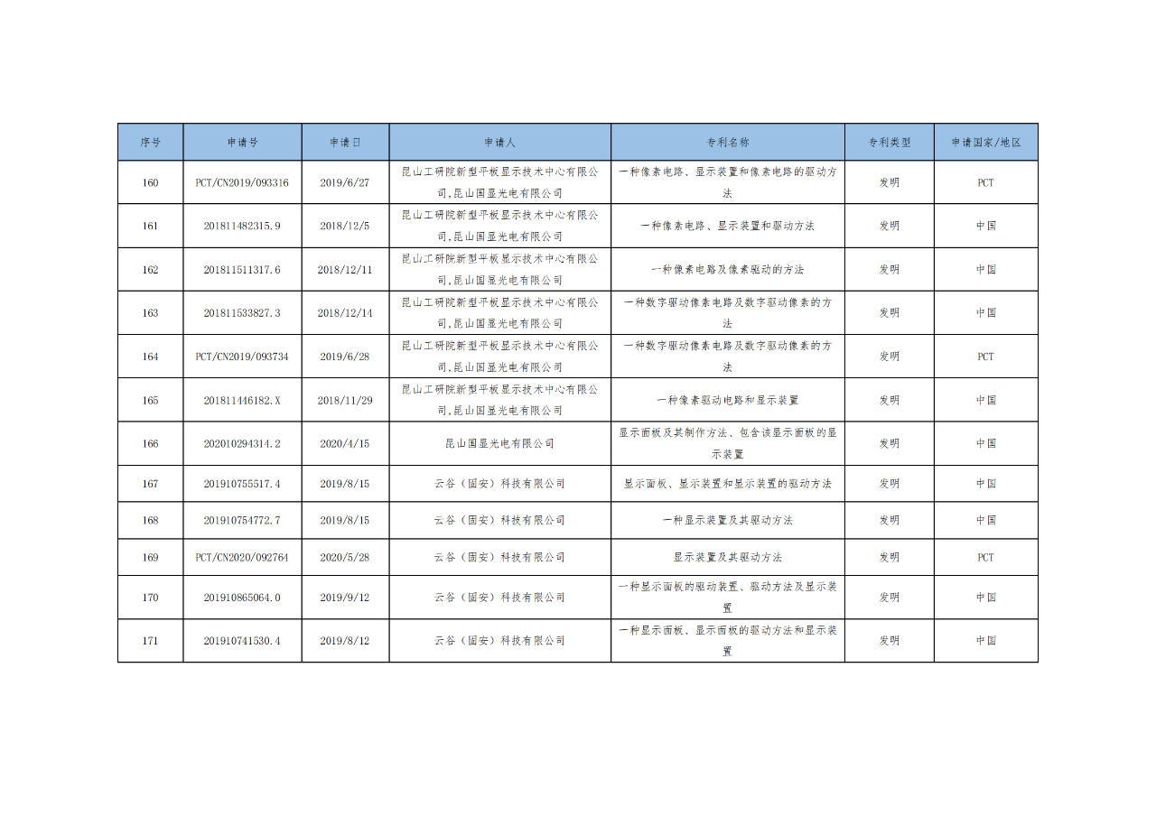 價(jià)值3億！維信諾將506項(xiàng)MicroLED專(zhuān)利轉(zhuǎn)讓與成都辰顯