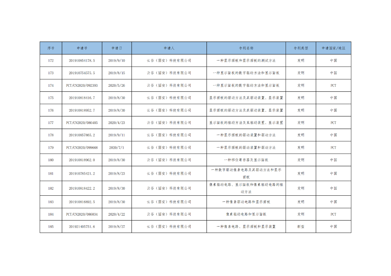 價(jià)值3億！維信諾將506項(xiàng)MicroLED專(zhuān)利轉(zhuǎn)讓與成都辰顯