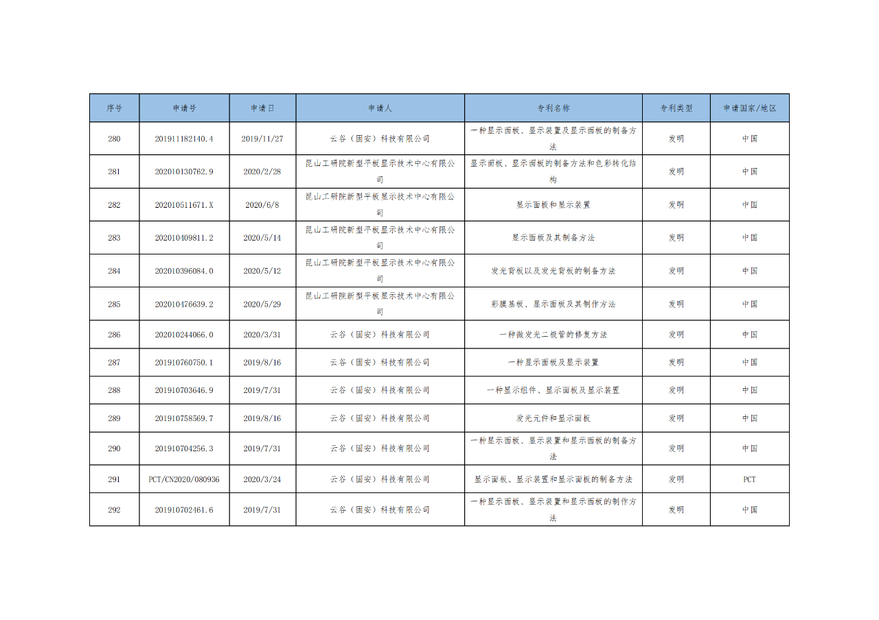 價(jià)值3億！維信諾將506項(xiàng)MicroLED專(zhuān)利轉(zhuǎn)讓與成都辰顯