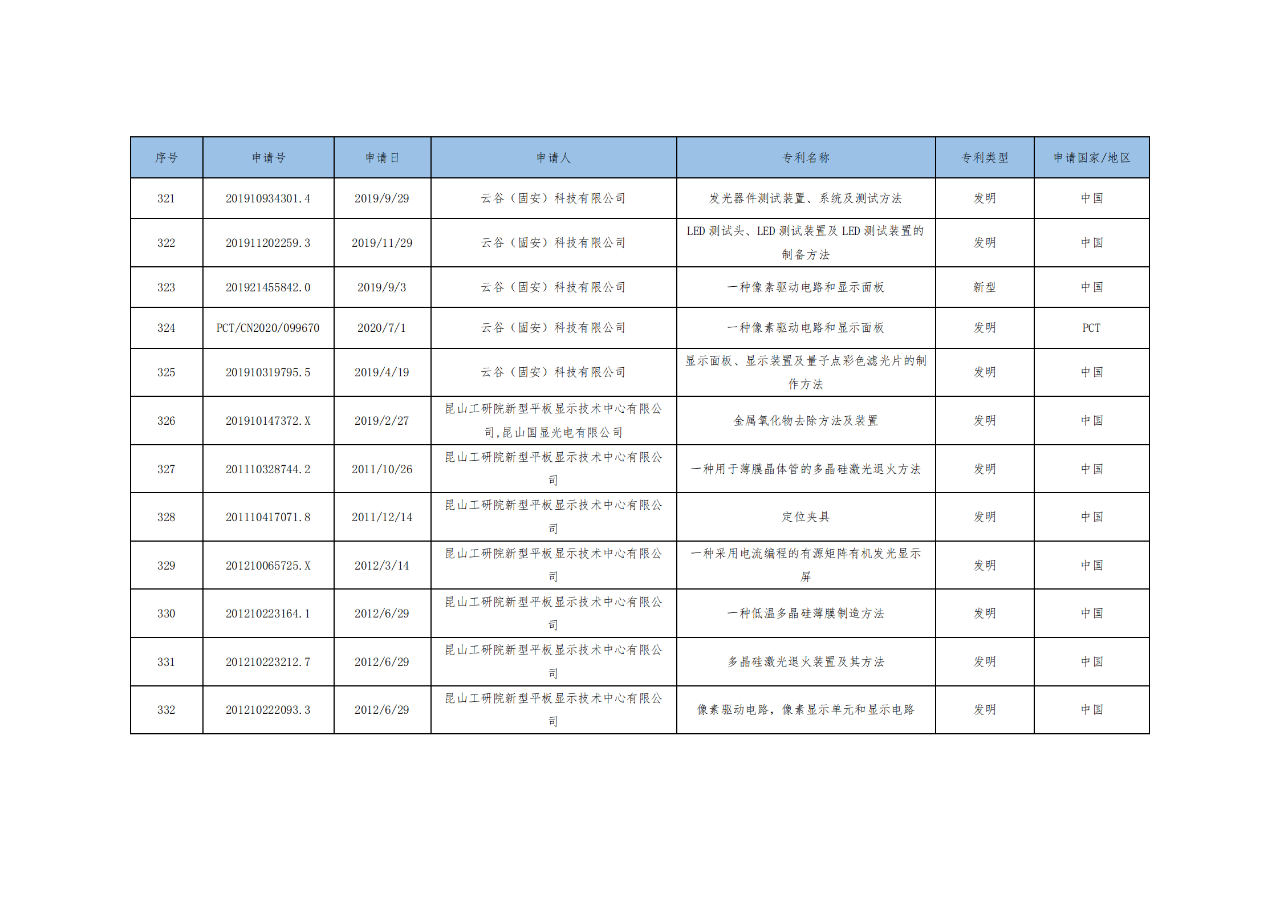 價(jià)值3億！維信諾將506項(xiàng)MicroLED專(zhuān)利轉(zhuǎn)讓與成都辰顯