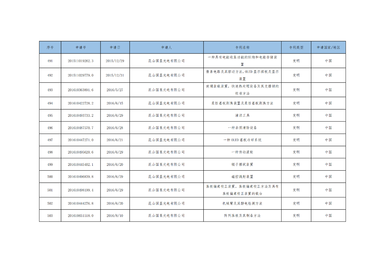 價(jià)值3億！維信諾將506項(xiàng)MicroLED專(zhuān)利轉(zhuǎn)讓與成都辰顯