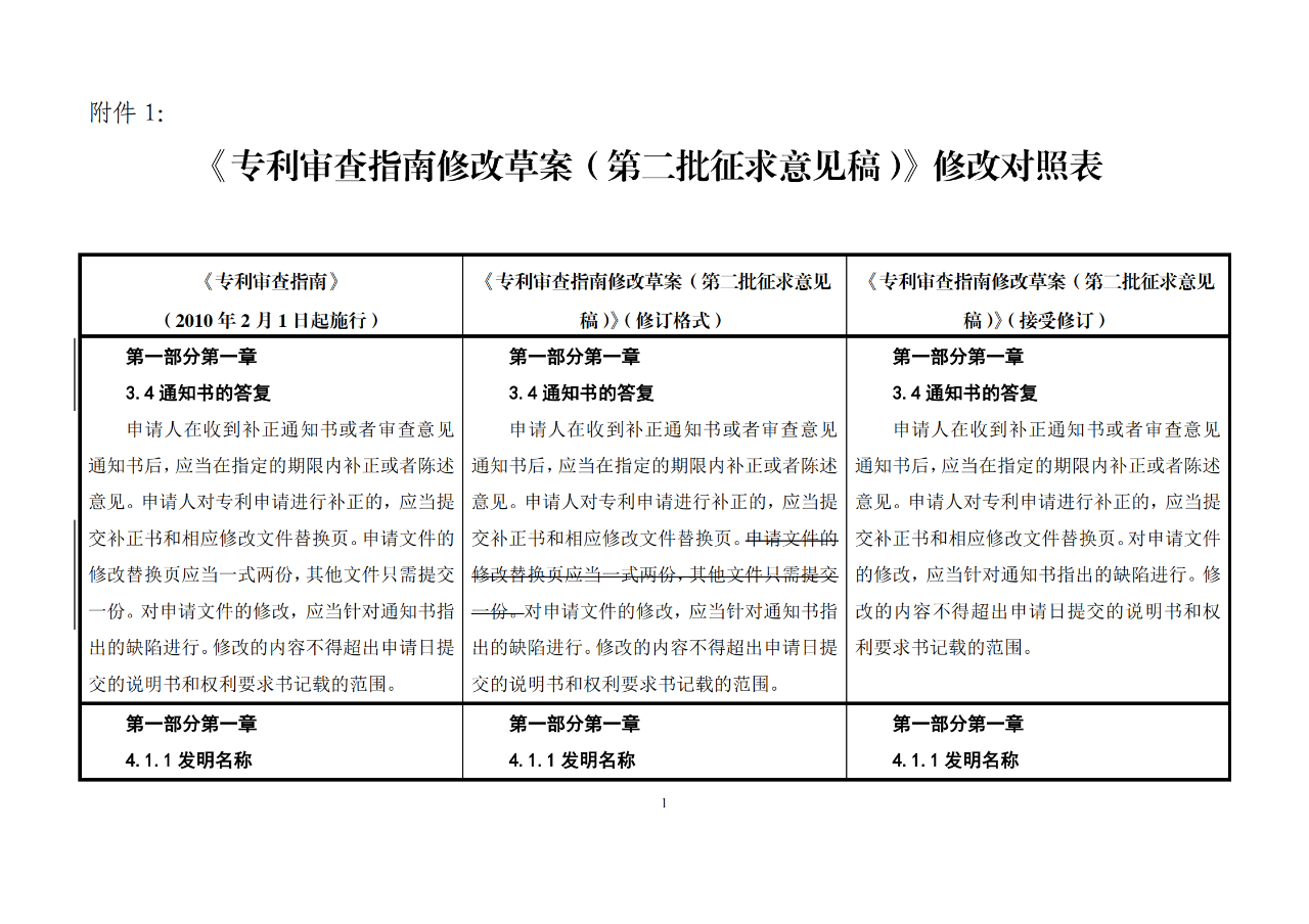 修改對照表｜《專利審查指南修改草案》（第二批征求意見稿）全文