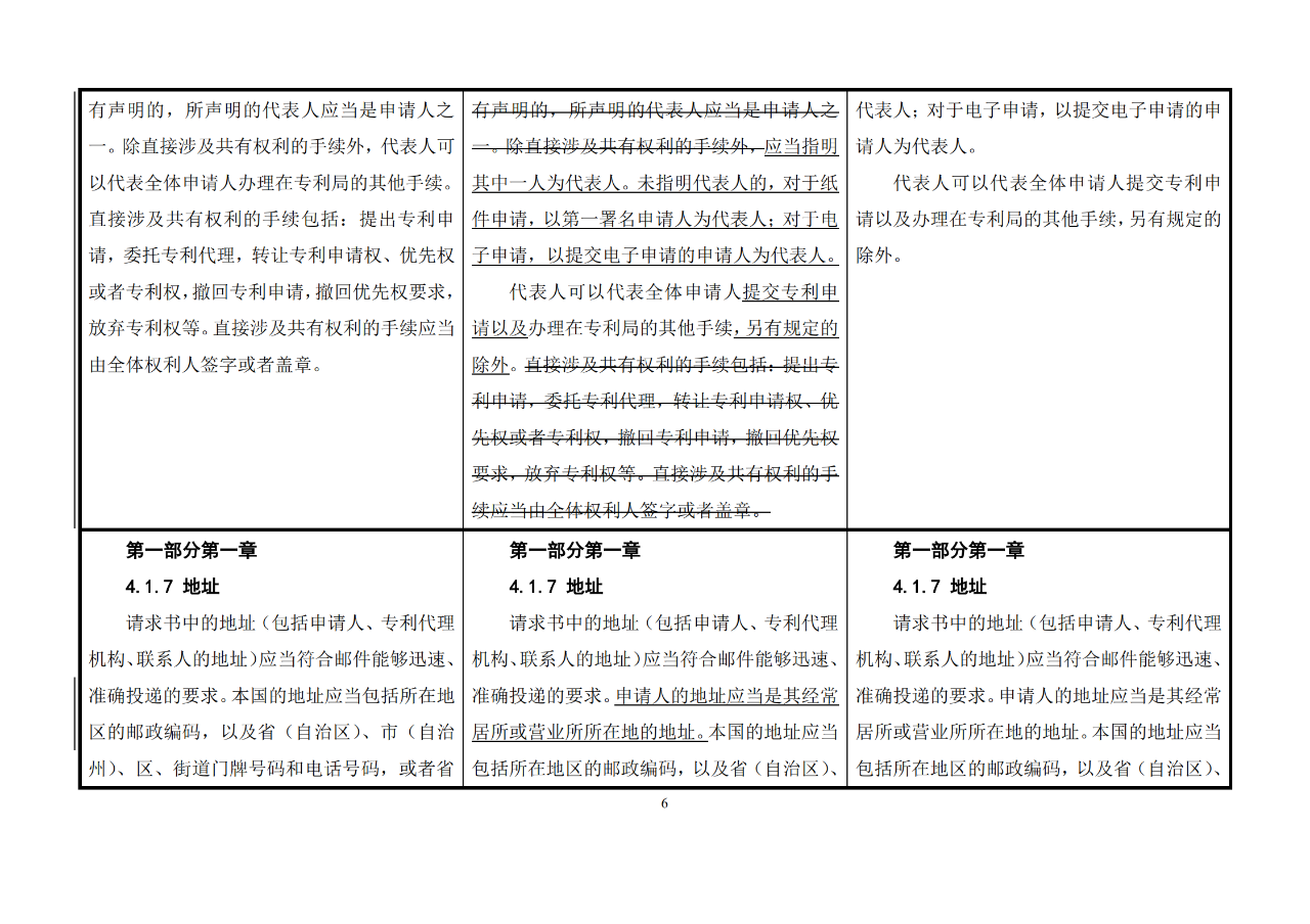 修改對照表｜《專利審查指南修改草案》（第二批征求意見稿）全文