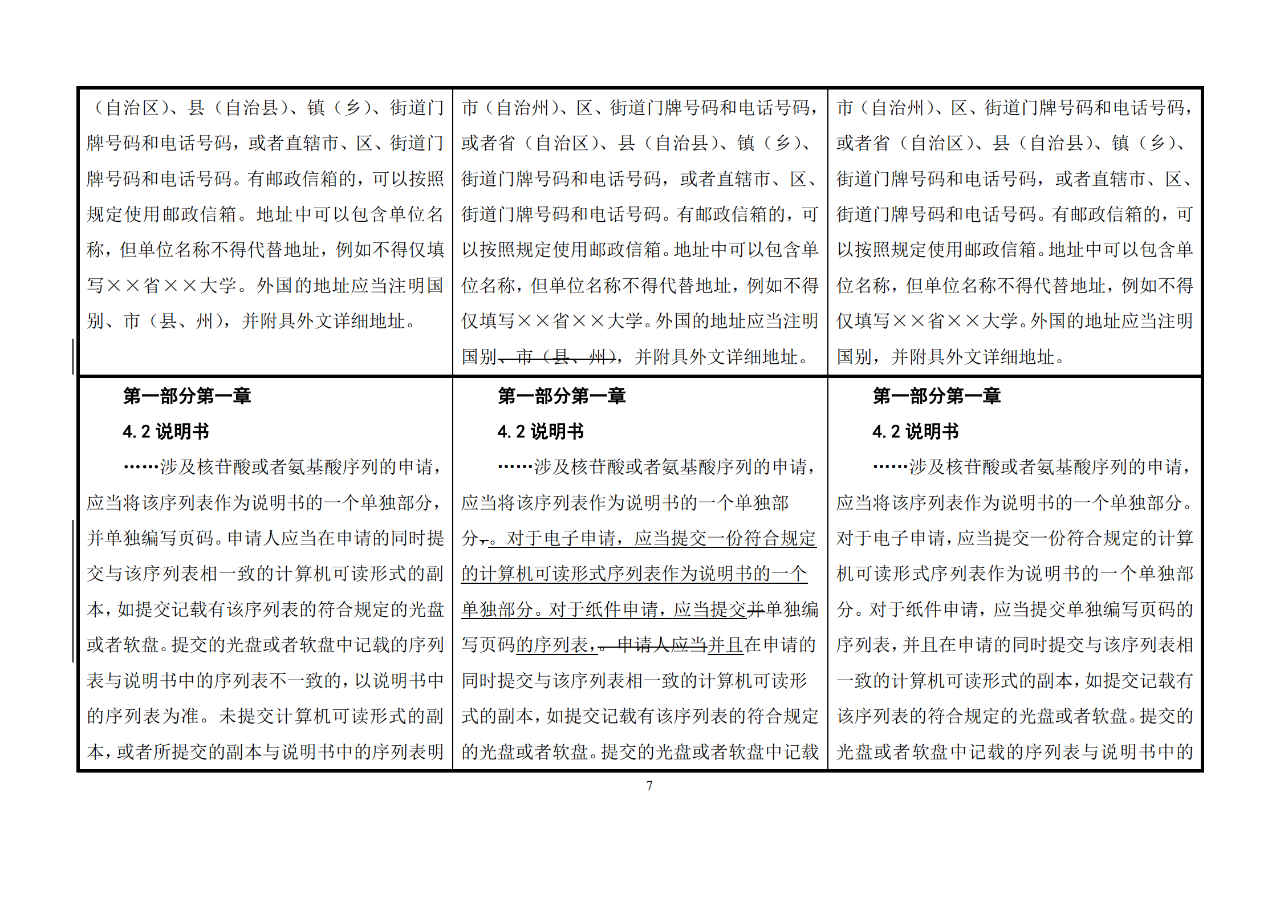 修改對照表｜《專利審查指南修改草案》（第二批征求意見稿）全文