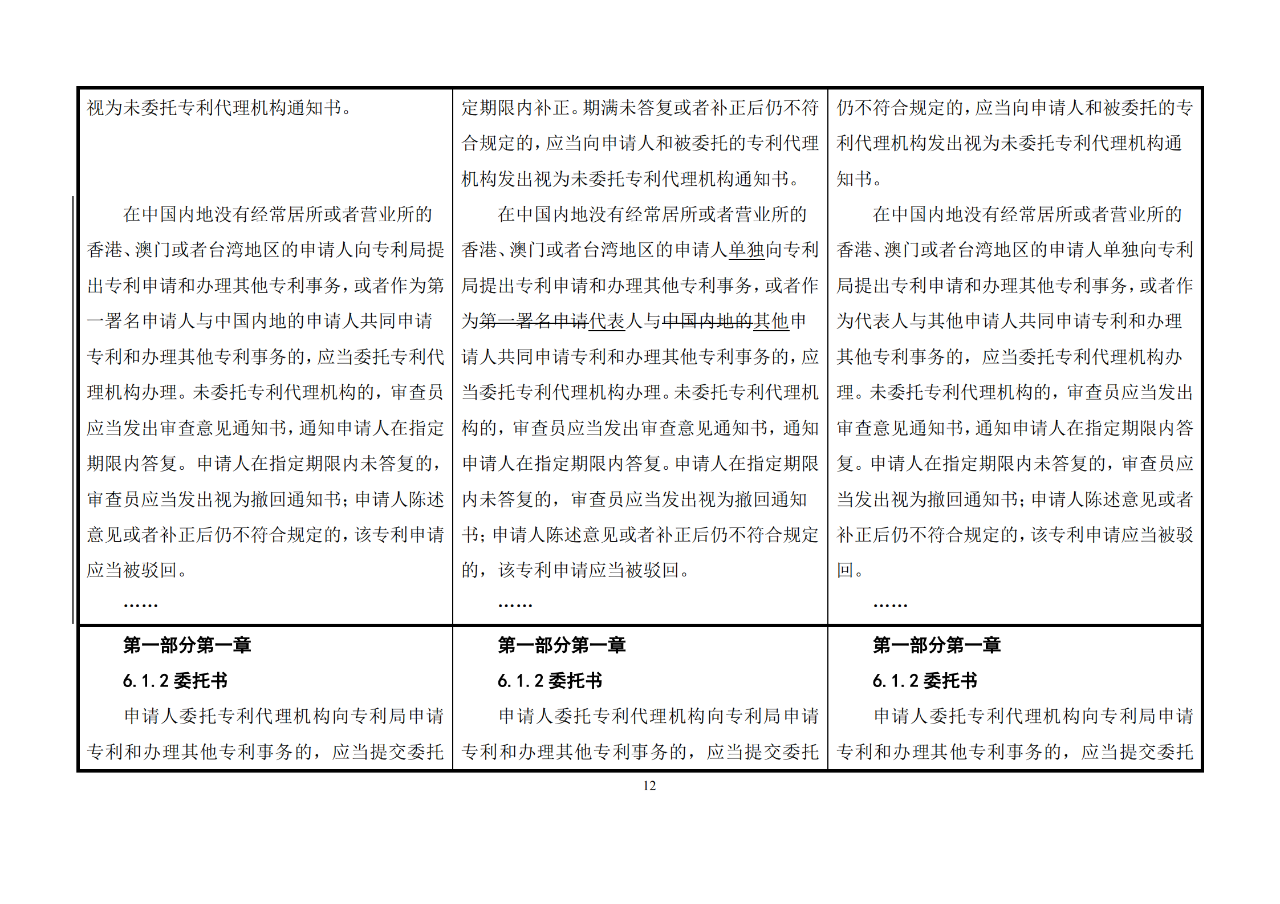 修改對照表｜《專利審查指南修改草案》（第二批征求意見稿）全文