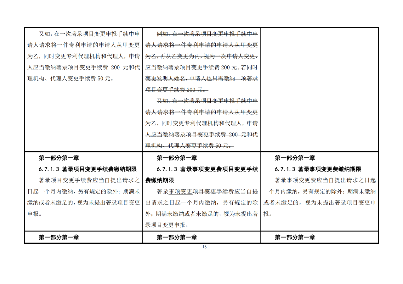 修改對照表｜《專利審查指南修改草案》（第二批征求意見稿）全文