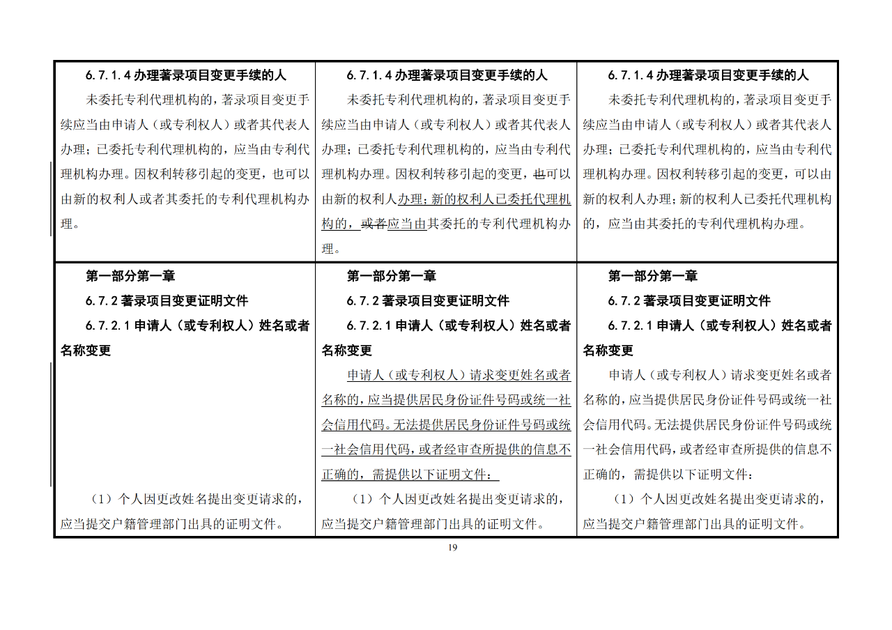 修改對照表｜《專利審查指南修改草案》（第二批征求意見稿）全文