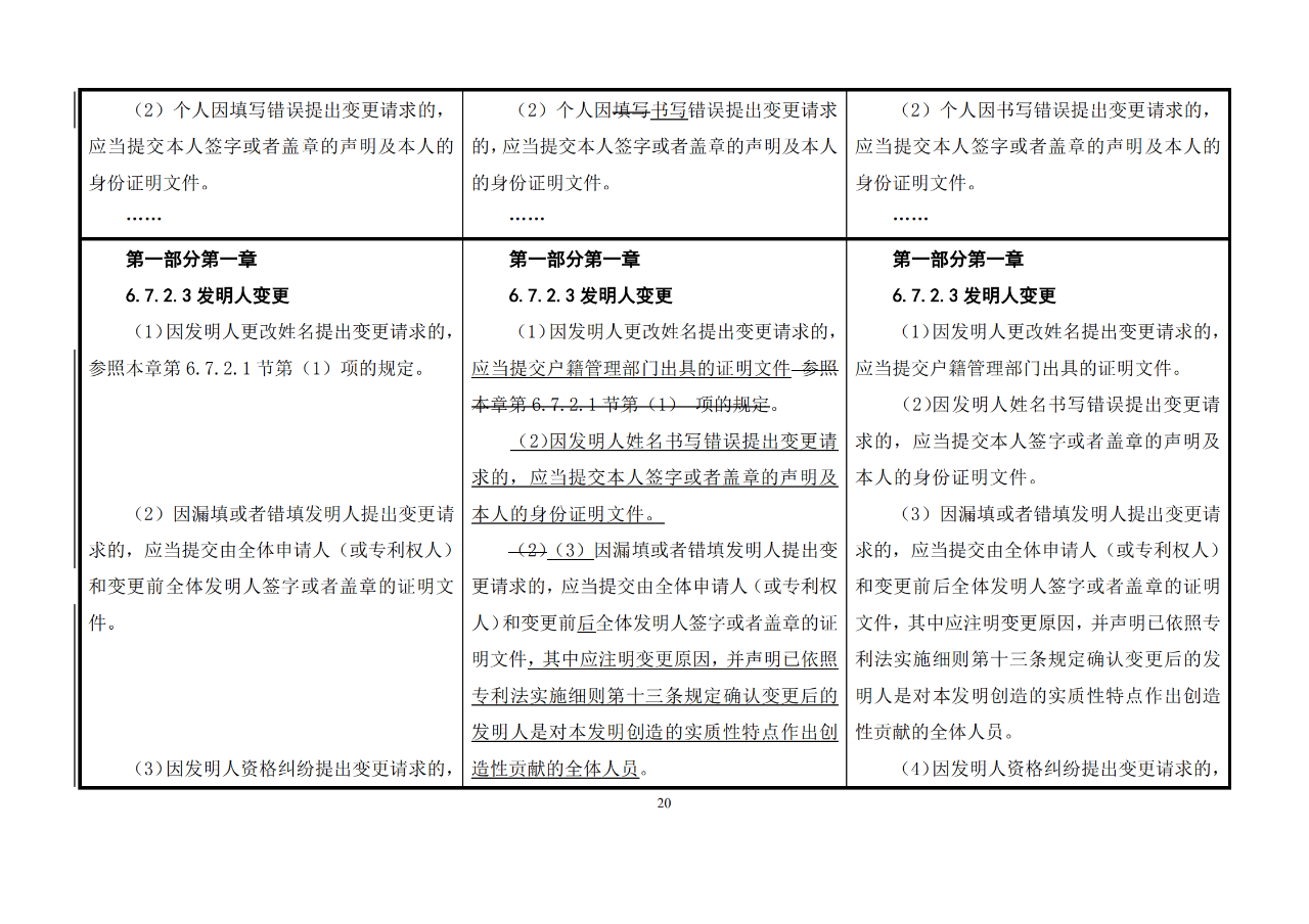 修改對照表｜《專利審查指南修改草案》（第二批征求意見稿）全文