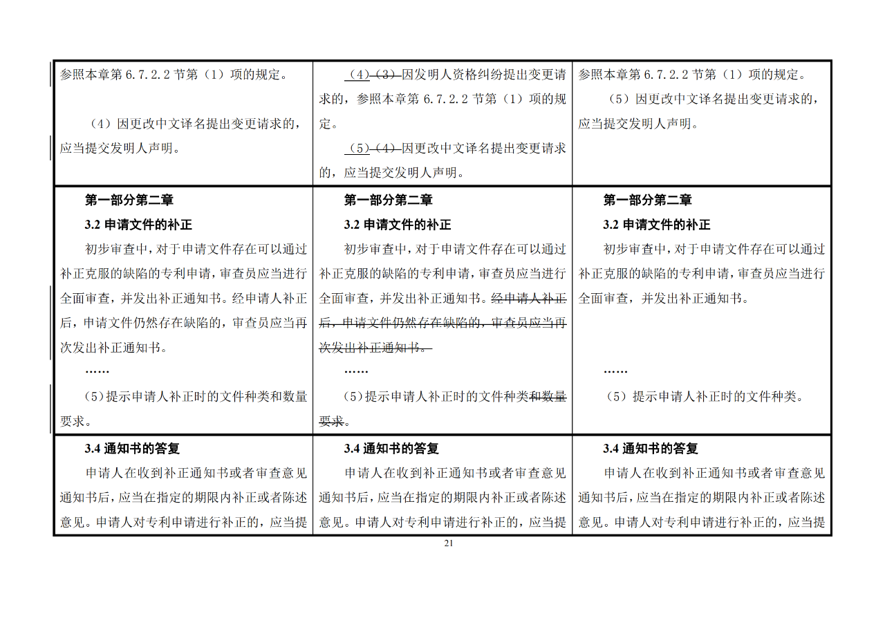 修改對照表｜《專利審查指南修改草案》（第二批征求意見稿）全文