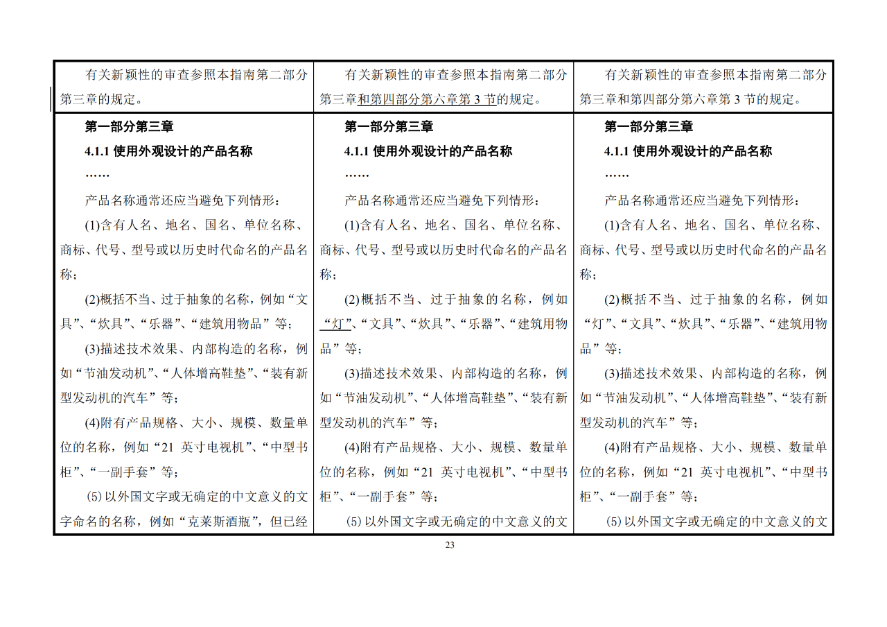 修改對照表｜《專利審查指南修改草案》（第二批征求意見稿）全文