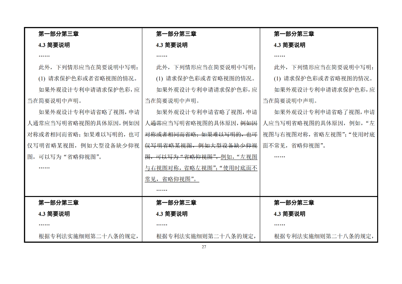 修改對照表｜《專利審查指南修改草案》（第二批征求意見稿）全文