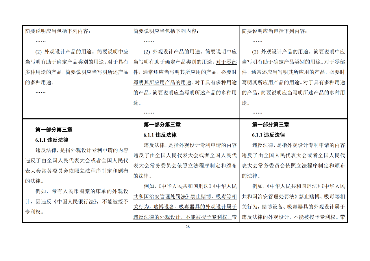 修改對照表｜《專利審查指南修改草案》（第二批征求意見稿）全文