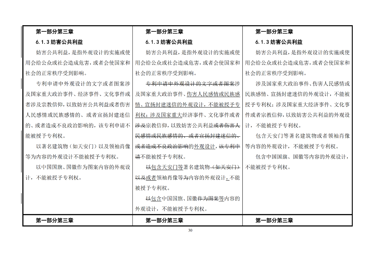 修改對照表｜《專利審查指南修改草案》（第二批征求意見稿）全文