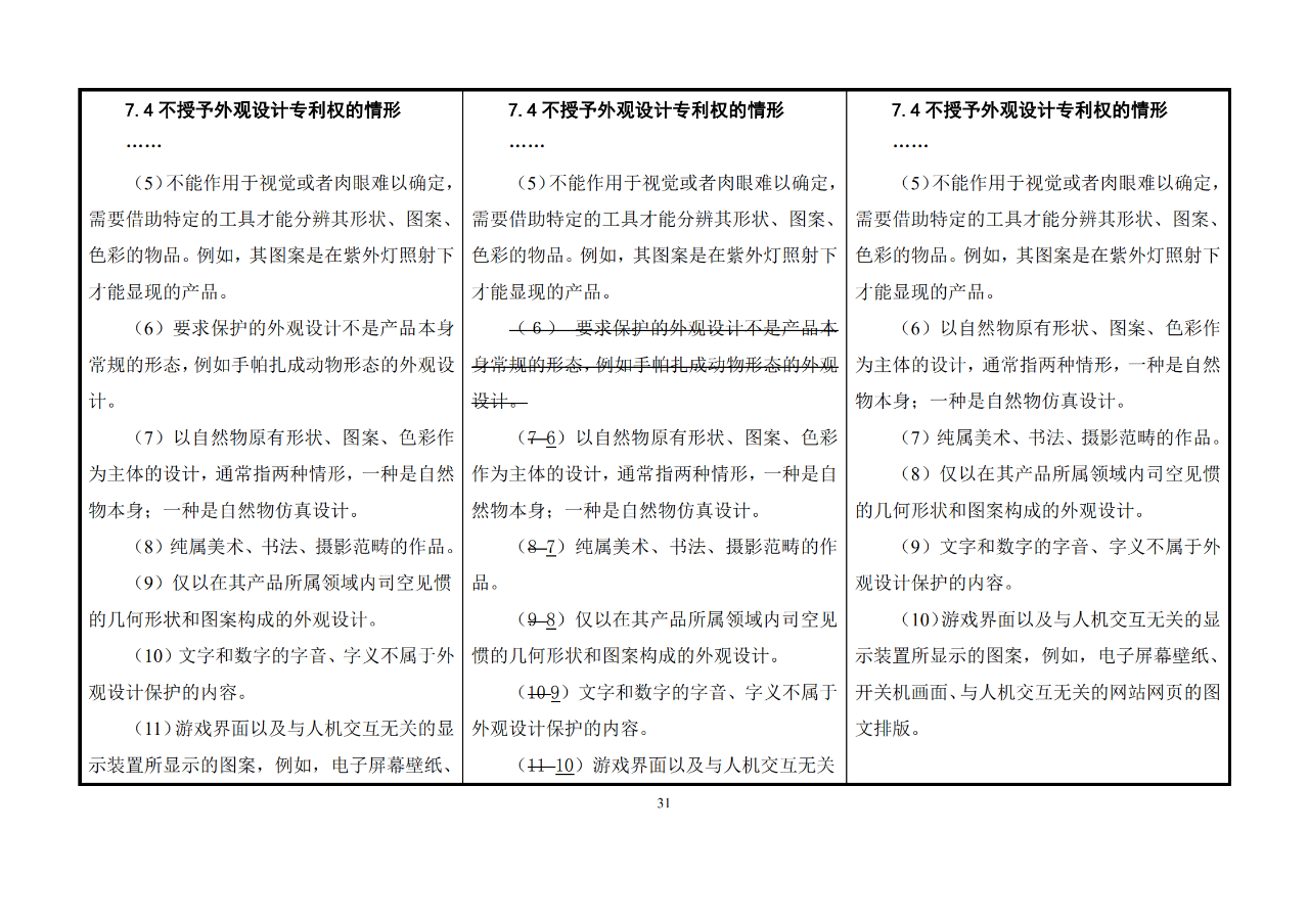 修改對照表｜《專利審查指南修改草案》（第二批征求意見稿）全文