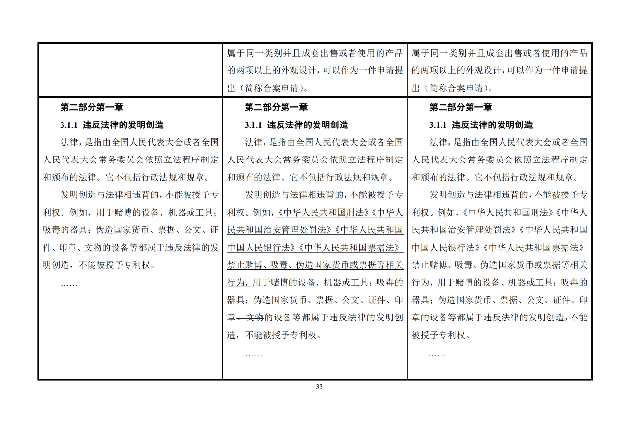 修改對照表｜《專利審查指南修改草案》（第二批征求意見稿）全文