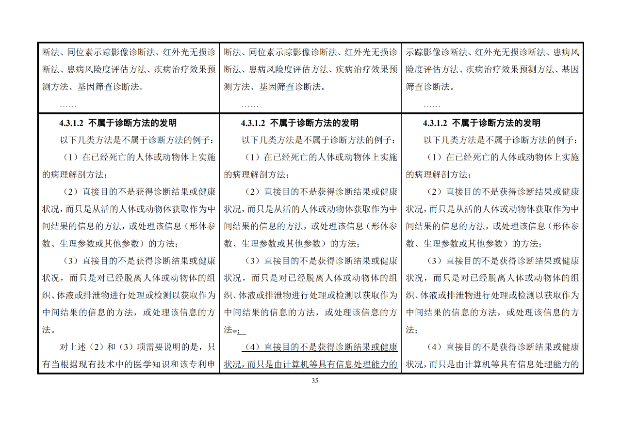 修改對照表｜《專利審查指南修改草案》（第二批征求意見稿）全文